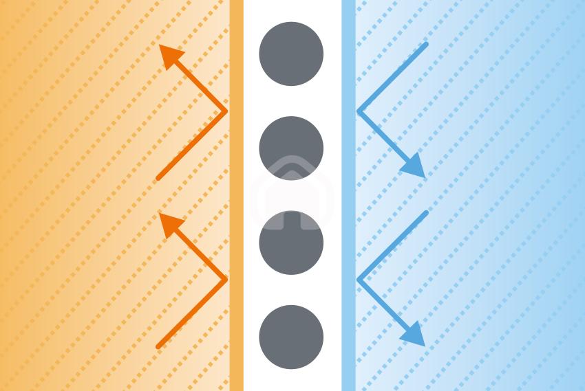 Capacidade de radiação ou reflexão da energia
