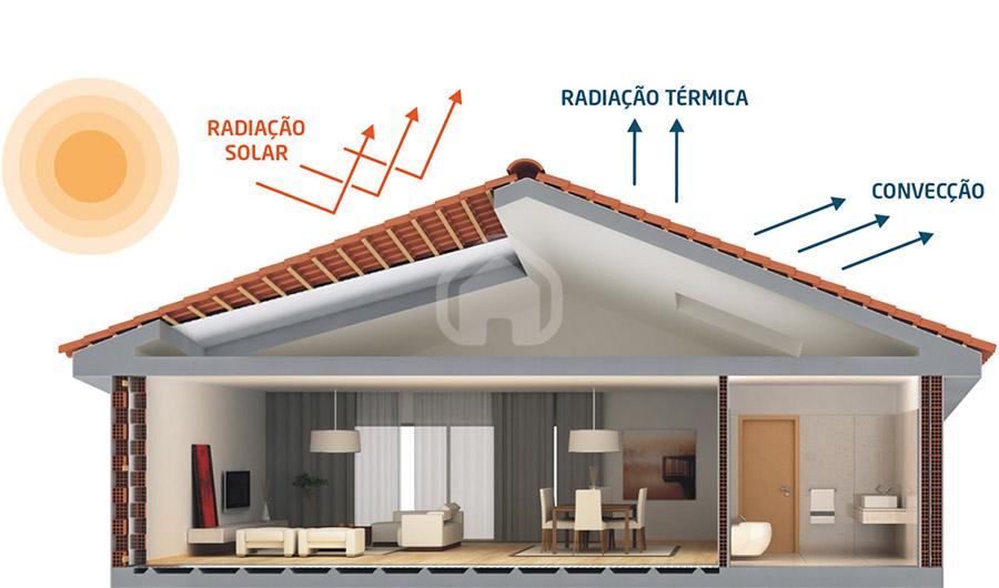 isolamentos refletores Space Reflex